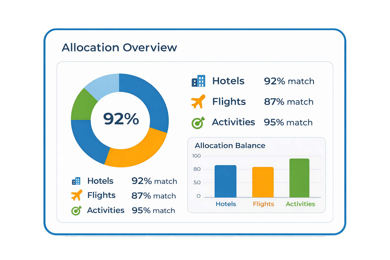 מנגנון שיבוץ חכם